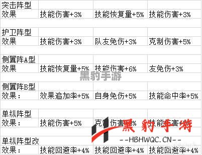 探秘方舟指令：如何打造强大的暗属性队伍？全方位分析！ - 黑豹手游网-2