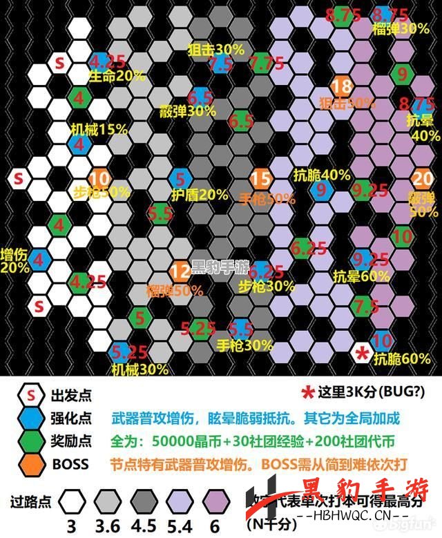 《双生视界黑境全面攻略：社团战节点解析与策略分享》 - 黑豹手游网-1