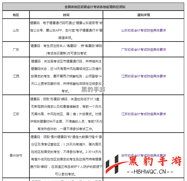 PGL 2022电竞盛会：与会者需提供疫苗接种证明确保安全 - 黑豹手游网-2