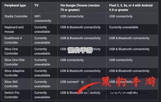 Xbox Edge浏览器现已支持谷歌Stadia游戏，畅享流畅体验！