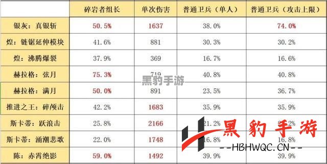 《明日方舟》干员技能专精优先级解析：提升战力的终极指南！ - 黑豹手游网-2