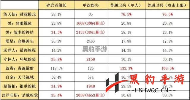 《明日方舟》干员技能专精优先级解析：提升战力的终极指南！ - 黑豹手游网-3