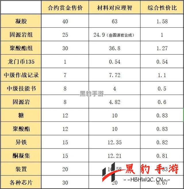 《明日方舟危机合约兑换商店全攻略：优先兑换物品的终极指南》 - 黑豹手游网-3