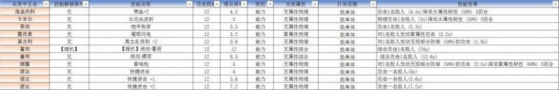 揭秘最终幻想勇气启示录：提达组技能全解析与战斗策略！ - 黑豹手游网-2