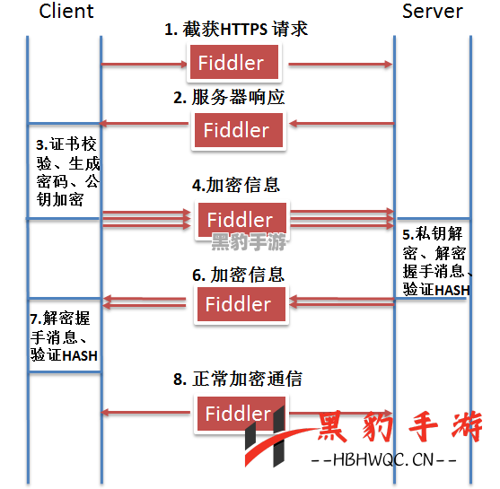 ChatGPT在国内的可用性探讨与使用技巧揭秘 - 黑豹手游网-3