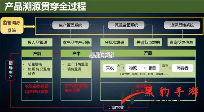 突破香肠派对瓶颈期的有效策略与解决方案 - 黑豹手游网-2