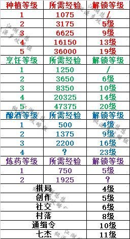 江湖悠悠：如何高效升级后院建筑以提升实力？ - 黑豹手游网-2