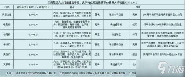 江湖悠悠破定：掌握这项技能的独特价值与应用 - 黑豹手游网-1