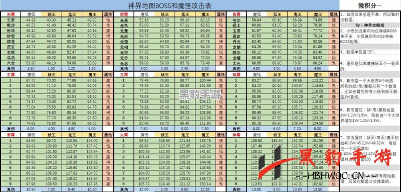 如何获得《想不想修真》中的鞋子图纸？