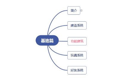 探索空匣人型：揭示有哪些迷人的货币类型 - 黑豹手游网-1