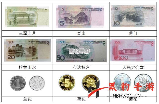 探索空匣人型：揭示有哪些迷人的货币类型 - 黑豹手游网-2