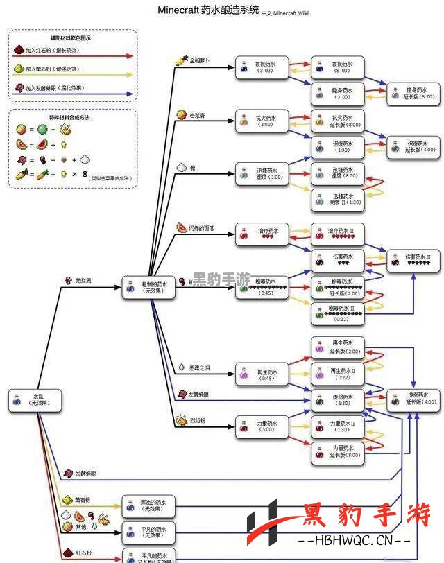 为何《我的世界》联机时频频崩溃？深入分析原因与解决方案 - 黑豹手游网-3