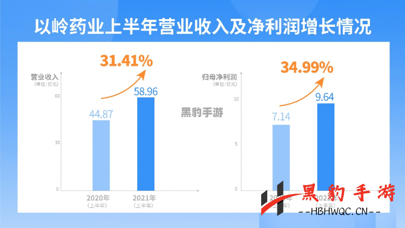 如何在桃源记中科学养鸡，提升农场收益？ - 黑豹手游网-1