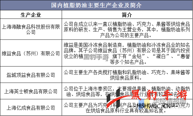 如何在桃源记中科学养鸡，提升农场收益？ - 黑豹手游网-3