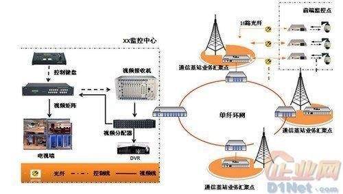 光遇中的传送功能如何高效使用？