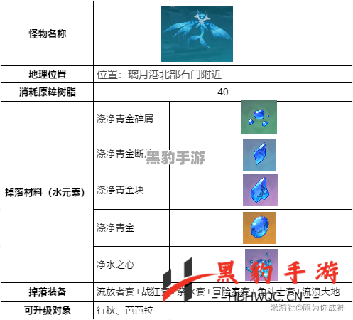 《原神》纯水精灵击败攻略：技巧与策略全解析 - 黑豹手游网-2