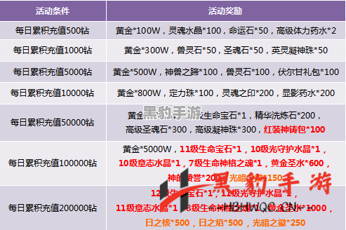 《桃源记：充值真的值得吗？探讨游戏内消费的必要性》 - 黑豹手游网-1