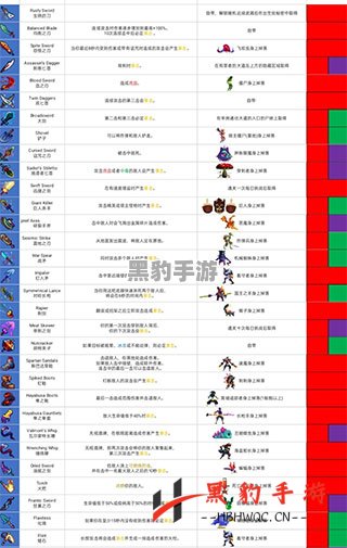 重生细胞：探秘不同难度等级的挑战与体验