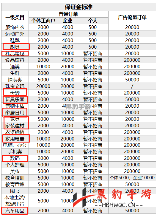 抖音60级升等级需要花费多少费用？揭秘其中的秘密！ - 黑豹手游网-1