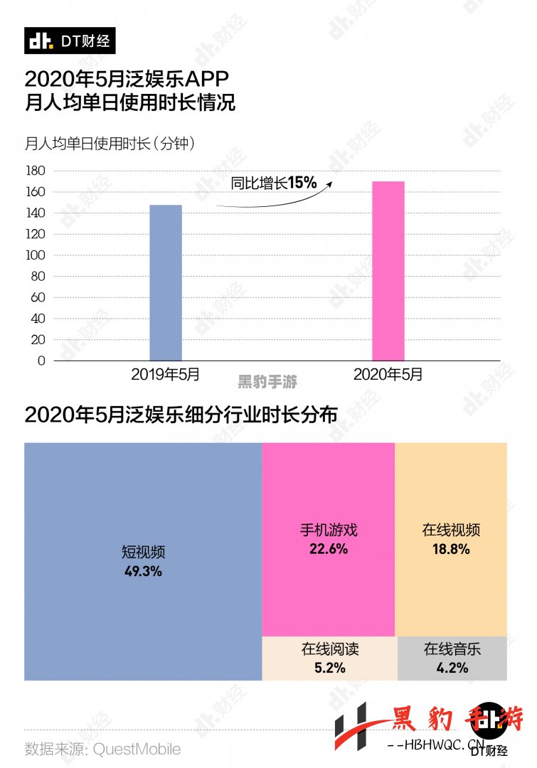 抖音60级升等级需要花费多少费用？揭秘其中的秘密！ - 黑豹手游网-3