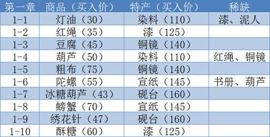 江湖悠悠幸运值的真正作用与影响剖析 - 黑豹手游网-1