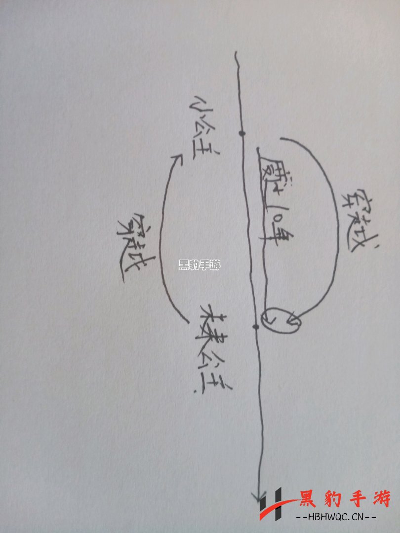 坎公骑冠剑中的锚钩究竟有何神奇用途？ - 黑豹手游网-2