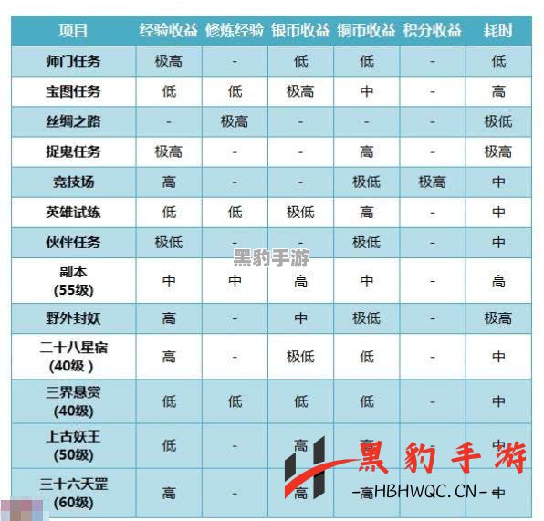 神角技巧：快速提升人物等级的最佳方法揭秘 - 黑豹手游网-3