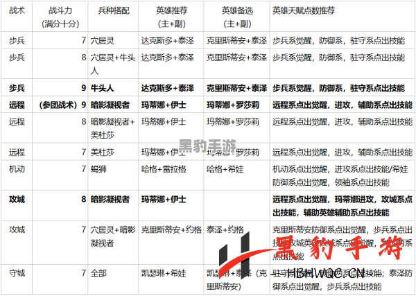 探秘奇门之上：多元流派的玩法与策略解析 - 黑豹手游网-3