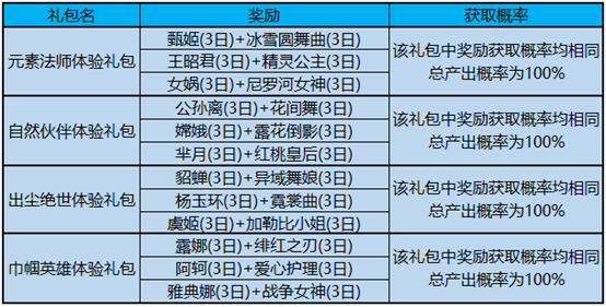 原神：元素反应与伤害优先级之争，哪一方更胜一筹？ - 黑豹手游网-3