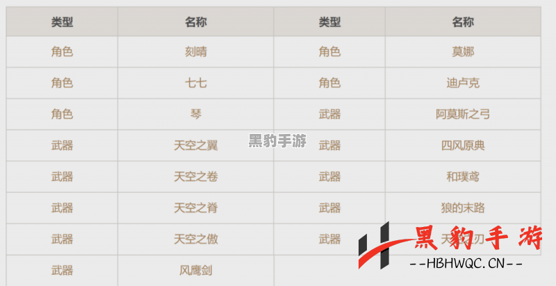 《原神》常驻池会有新角色加入吗？揭秘更新动态！ - 黑豹手游网-3