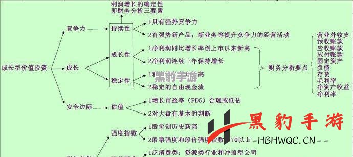 《豪杰成长计划：各城市可汲取的成功经验与启示》 - 黑豹手游网-1