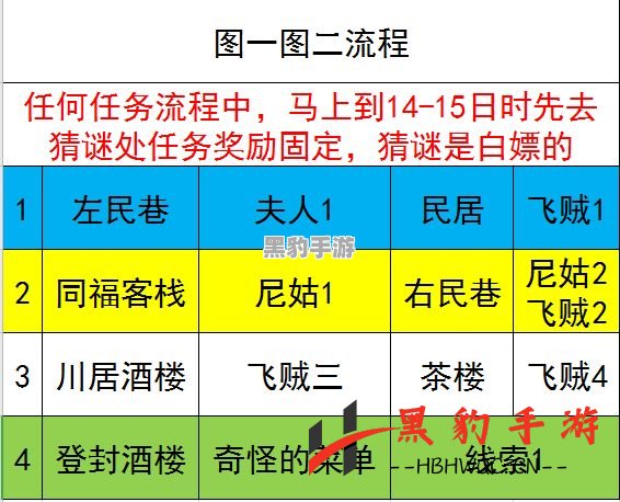 灵历十八年初期需关注的关键事项与建议