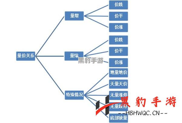 探秘《明日之后》：专研系统的真正价值与实用性分析 - 黑豹手游网-1