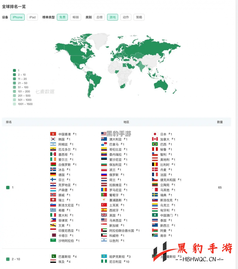 《宝可梦大集结》手游：如何精准查看比赛比分与数据分析 - 黑豹手游网-3