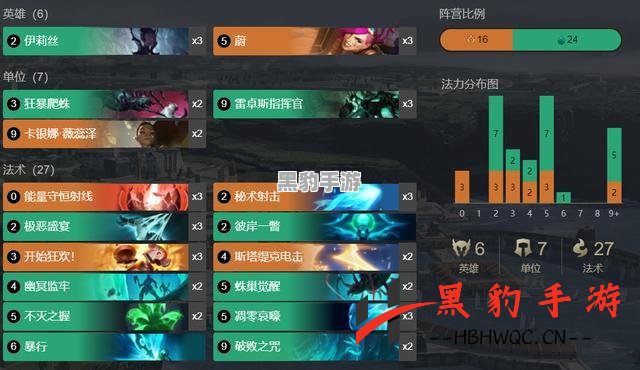 《英雄联盟手游国服新手攻略：轻松上手的必备技巧与玩法》 - 黑豹手游网-1