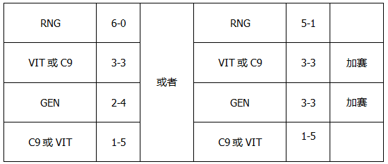 英雄联盟LNG出线形势分析：前景乐观还是挑战重重？ - 黑豹手游网-3