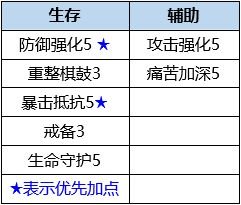 数码宝贝新世纪：凤凰兽插件的最佳使用攻略与搭配技巧 - 黑豹手游网-3