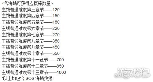 如何获取碧蓝航线的应援资格？详细攻略揭秘！ - 黑豹手游网-2