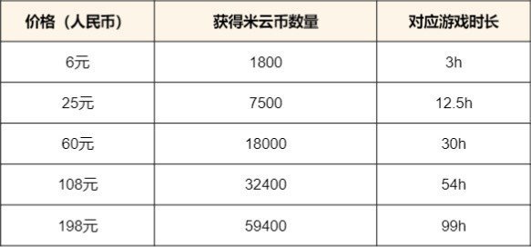 《原神》如何安全购买账号，避免风险和损失？