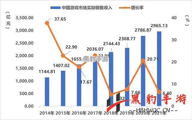 2021年七日杀游戏的价格是多少？