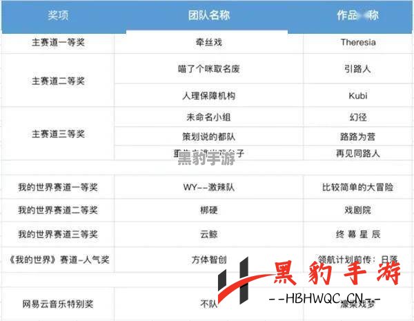 2021年七日杀游戏的价格是多少？ - 黑豹手游网-3