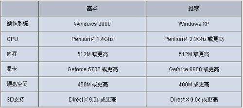 穿越火线游戏序列号究竟有什么重要意义？ - 黑豹手游网-3