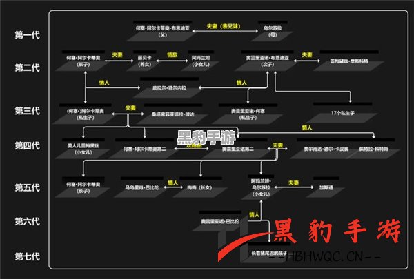 双城之战人物关系图谱：揭示第三阶段的复杂互动与秘密答案