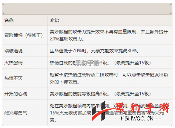 《原神2.3版本：冲刺节拍的作用与玩法解析》 - 黑豹手游网-2