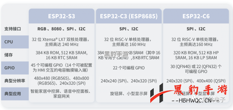 《暗区突围中如何高效出售物品并赚取收益》 - 黑豹手游网-3