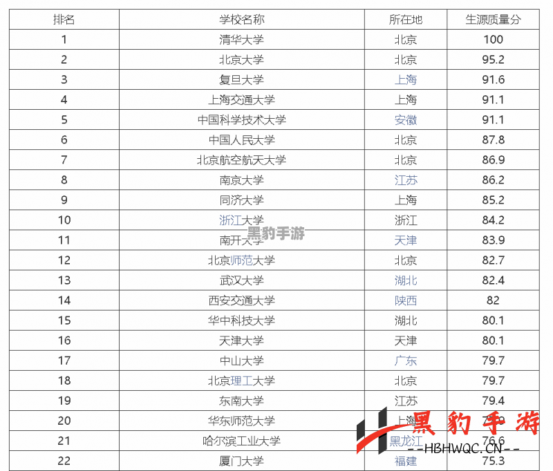 《英雄联盟手游2.6版本排位商店：丰厚奖励一览与攻略》 - 黑豹手游网-3