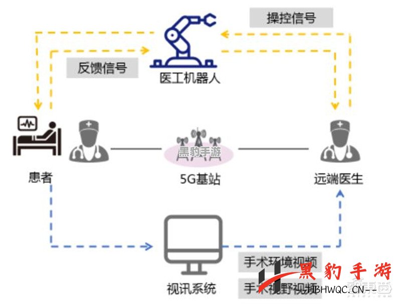 如何掌握无尽的拉格朗日逆向拆解技术，实现突破性进展？ - 黑豹手游网-2