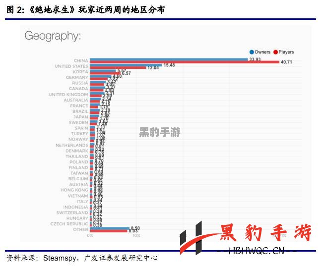 绝地求生何时会迎来免费游戏的机会？ - 黑豹手游网-3