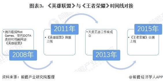 2021年英雄联盟维护时间查询：官方地址和入口指南