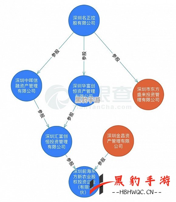 如何高效获取绝对演绎中的体力资源？ - 黑豹手游网-2